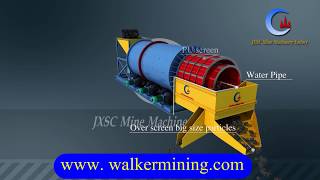 Rotary Drum Scrubber  for Wash Clay from Minerals ,Sand, Waste  3D Animation Video