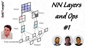 Dense, Convolution, Pooling, Dropout | Neural Network Layers & Operations - Part 1 | tekcerpts