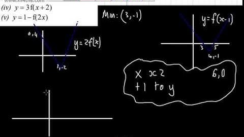 Core 1 - Curve Sketching 3 - Graph Transformations AS and A2 Maths Summer 2015