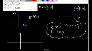 Core 1 - Curve Sketching 3 - Graph Transformations AS and A2 Maths Summer 2015