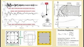 OPENSEES REBAR  DIAMETER AND CONCRETE SECTION DEPTH OPTIMIZATION WITH NEWTON-RAPHSON METHOD
