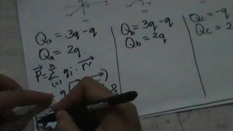 Monopole and dipole problem from Griffiths