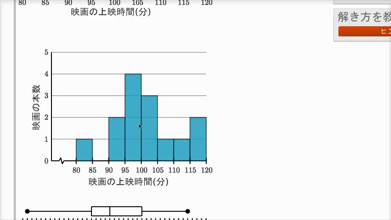 ドットプロット ヒストグラム 箱ひげ図の比較 Youtube