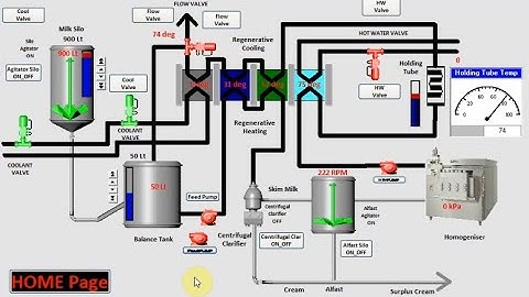 Representation of the Vijeo Citect SCADA project