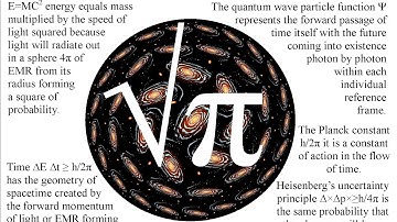 The Universe as the square root of the irrational number pi