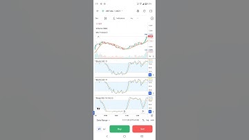 crypto picture trading RSI stochastic rsi