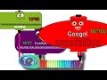 One GOOGOL Battery Overcharging By Big Number Batteries #03 । Battery Charging Animation