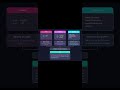 Placement Prep Series #1: JWT (JSON Web Token) Explained | Header, Payload & Signature