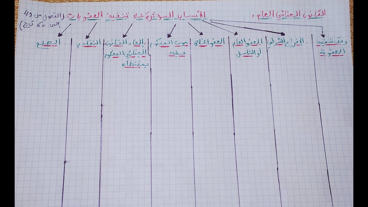 أجي تفهم القانون الجنائي العام : موضوع رقم 10 