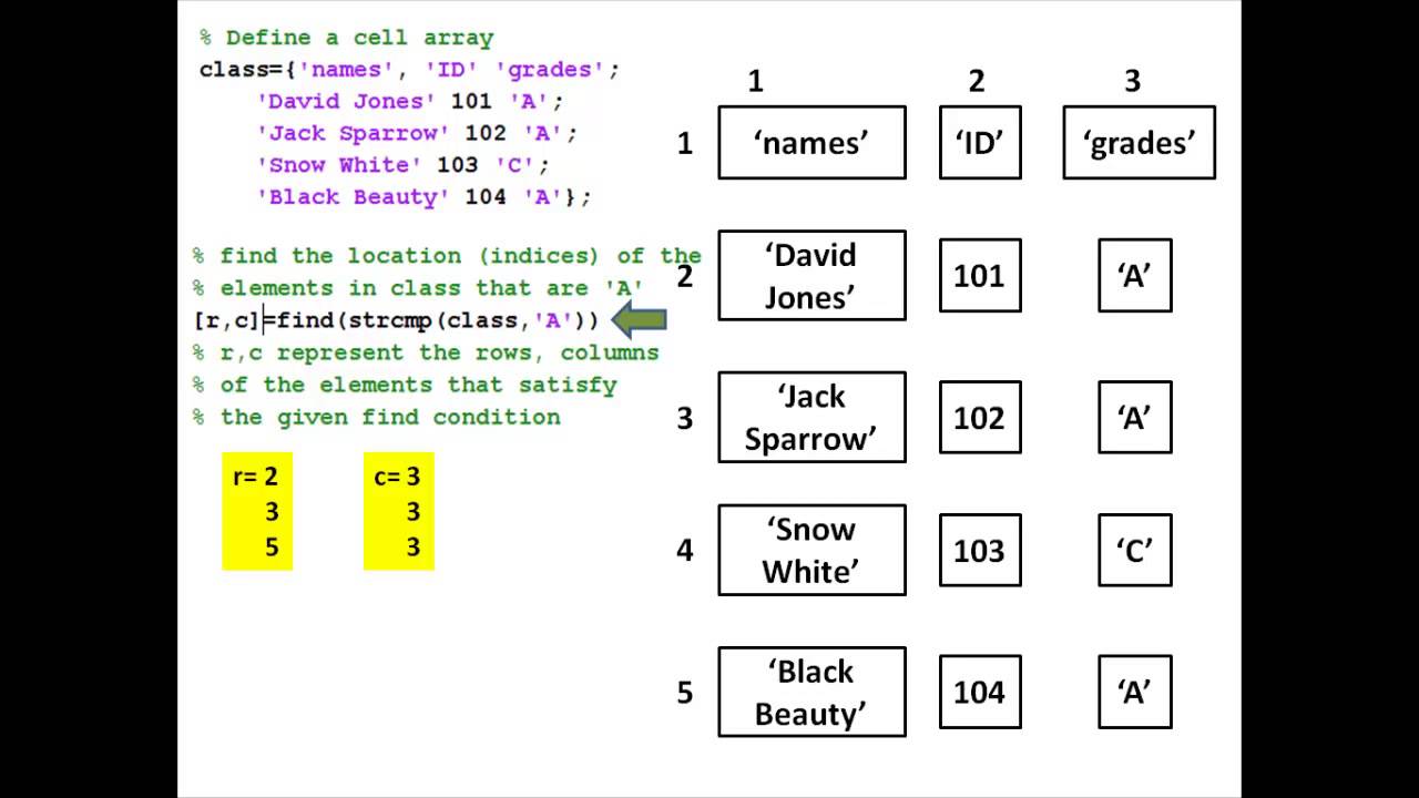 array assignment matlab