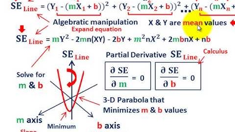 Regression Analysis (Regression Line, Algebra Manipulation & Partial Derivatives For Slope & Y-Int)