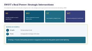 Module 3: Planning and Decision Making