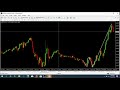 PERFECT Beginner FOREX Strategy - YouTube