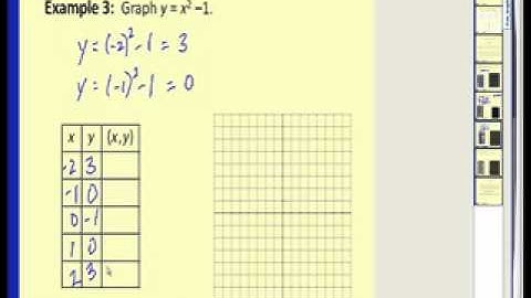 Graphing Equations By Plotting Points  Part 2