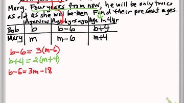 Algebra Solving Age Problems Using System of Equations