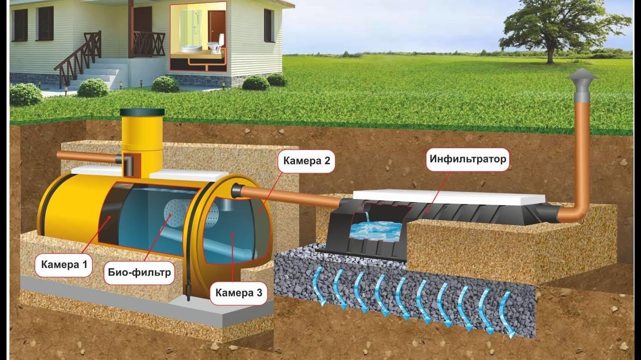 Вечная канализация (БЕЗ ОТКАЧКИ) своими руками. Часть 2. - YouTube