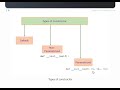 Constructor in PYTHON