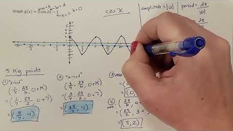 Lesson 9.4 Graphing a Vertical Translation Independent Practice Answers