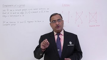 Graph Types - Complement of A Graph