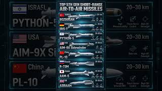 Top 5th Gen Air-to-Air Missiles 🔥 Which One is Best?