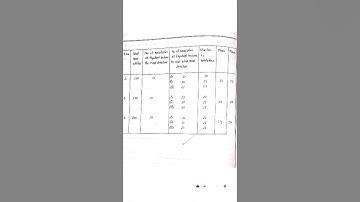 To Determine the Moment of Interia of Flywheel about its own axis of Rotation.❤ #Physics_Practical
