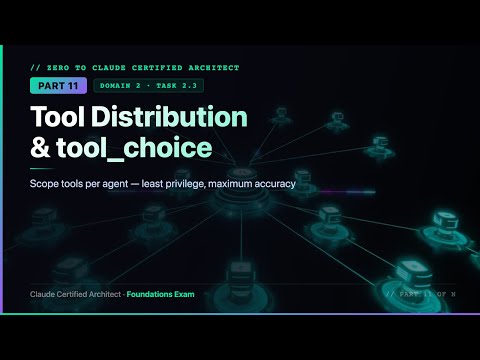 Zero to Claude Certified Architect — Complete Beginner's Guide | Part 11: Tool Distribution