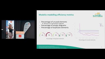 OW2con19 How to MEASURE The Enterprise Architecture Models Quality With The MEASURE Platform