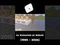 LA EVOLUCIÓN DE ROBLOX 2! #roblox #edit #short