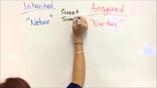 Inherited vs Acquired Traits