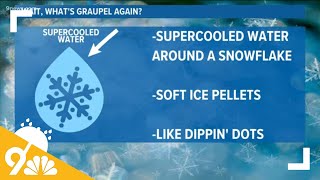 Extended Colorado weather forecast for March 22, 2022