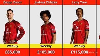 Manchester United Salary Ranking 2025  Lowest to Highest (Updated)
