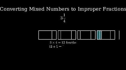 Write the Mixed Number 3 1/4 as an Improper Fraction