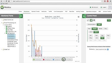Wattics Dashboard: Breakdown