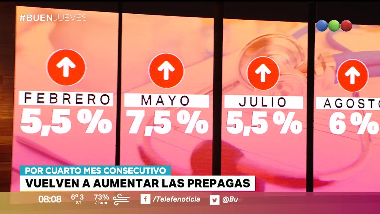 Aumentos prepagas buenos aires palermo