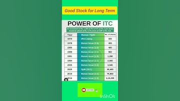 Best Stock to Buy for Long Term 2024 | Power of Compounding #shortsfeed #itc