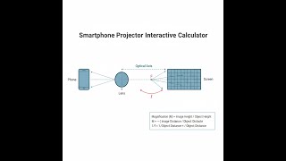 Smartphone Projector Interactive Calculator - Instructions Video