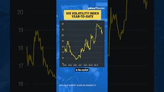 Download Lagu “As a long-term investor, you need to take advantage when the VIX spikes and prices decline.” MP3 Download Lagu “As a long-term investor, you need to take advantage when the VIX spikes and prices decline.” MP3