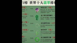 翡翠排行榜，您知道几个？ #翡翠 #翡翠直播 #翡翠成品 #a貨翡翠 #冰种翡翠 #缅甸翡翠直播代购 #翡翠鉴定 #iade #玉翡罌 #玉佛牌
