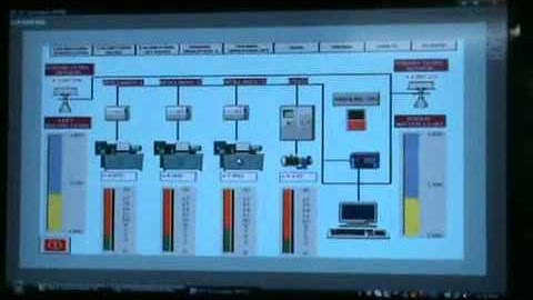 ARMAC Dam Automation-Incone Technologies- Live Testing.wmv