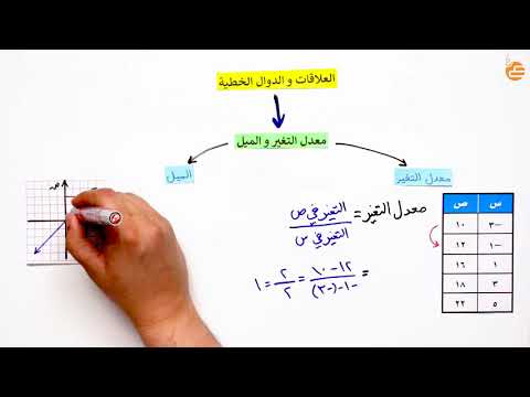 مراجعات عين معدل التغيير والميل 