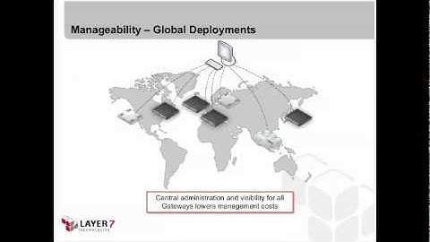 How To Choose a SOA Gateway