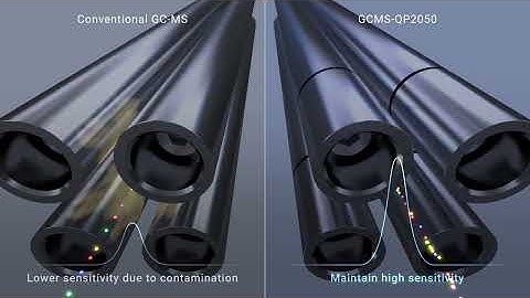 [GCMS] Gas Chromatograph Mass Spectrometer GCMS-QP2050  Official Product Video