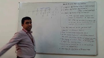 Binomial Heap: Extract Min