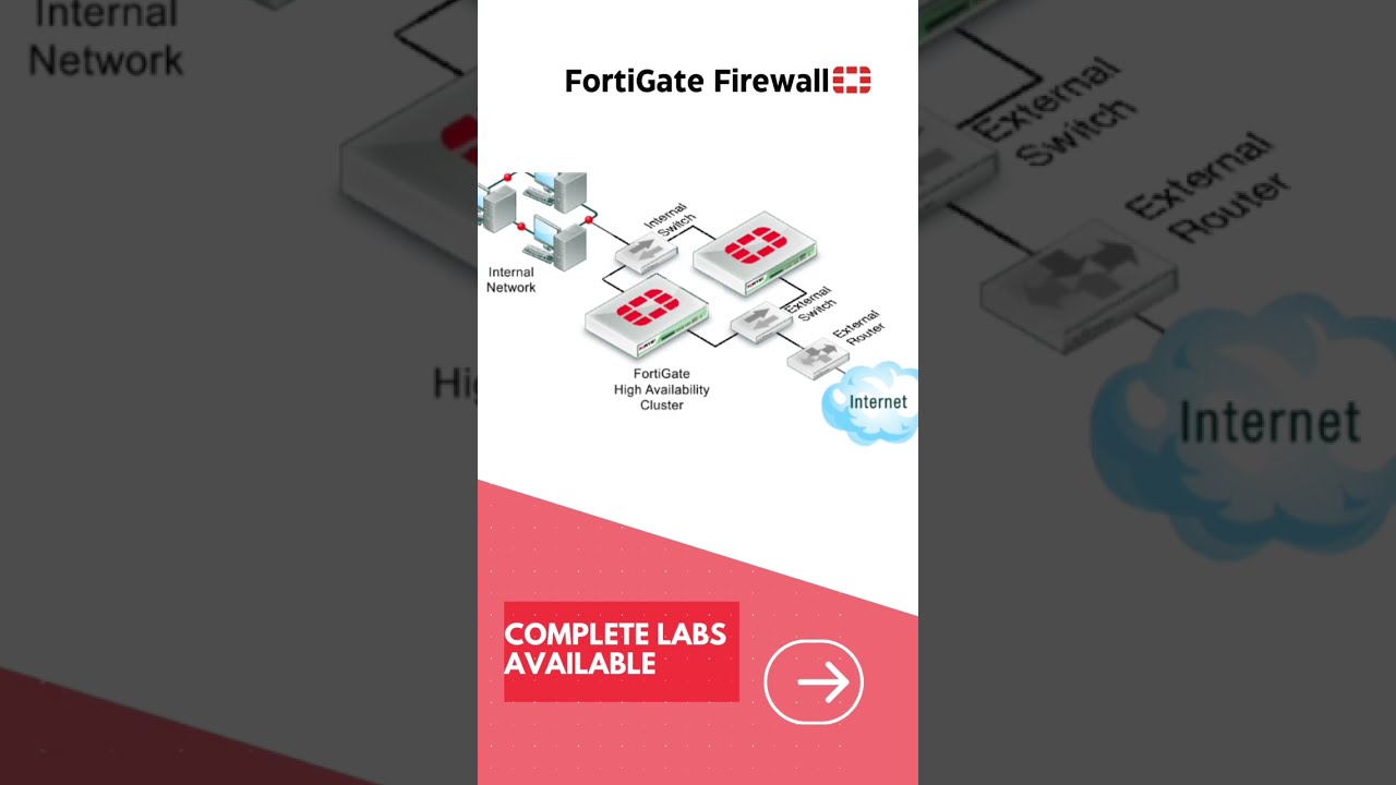 Mastering In Fortinet Firewall Fortios Fortigate Fortinetlabs