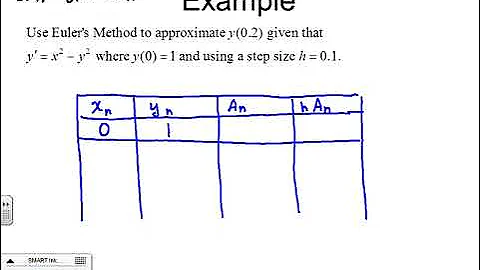 MTH 238   Lecture  1   Euler's Method and Improved Euler's Method