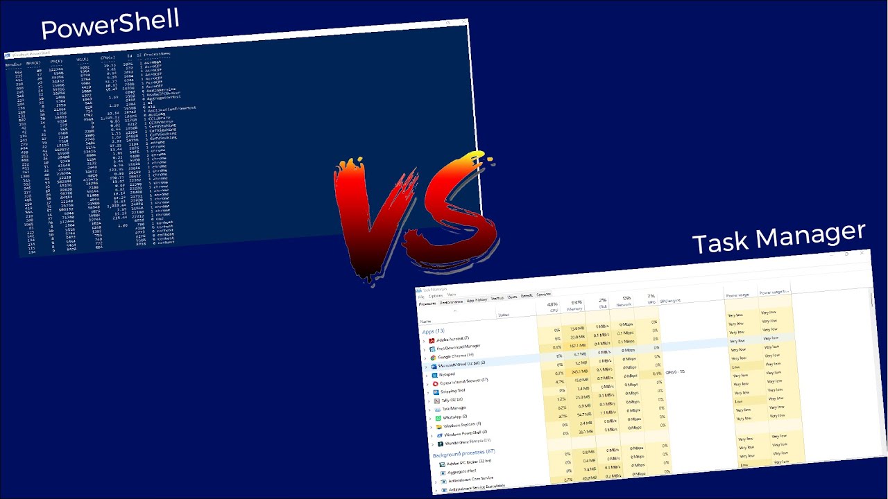 How to List All Running Processes in PowerShell (Get-Process Tutorial)