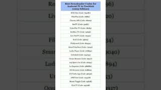 Downloader code for firestick #firestick4k#viralvideo