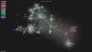 Flexget/Flexget - Gource visualisation