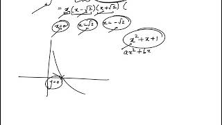 Q56 Precalculus 2020 and 2019 CLEP Official Study Guide