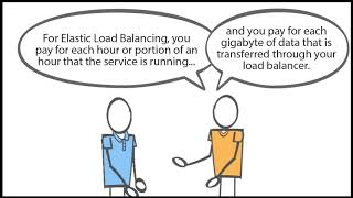 Technical Introduction to AWS CloudFormation   Infrastructure as Code on AWS